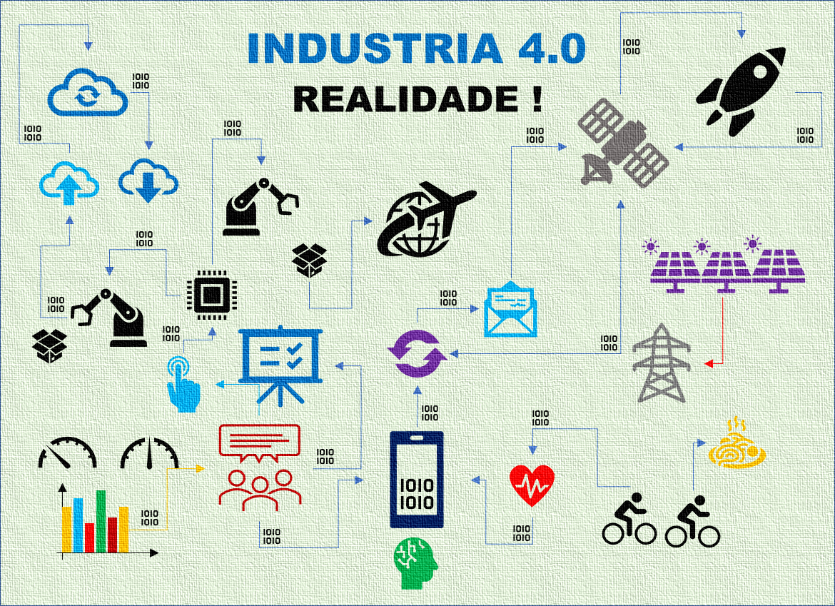 Indústria 4.0 é uma realidade! Você está preparado?